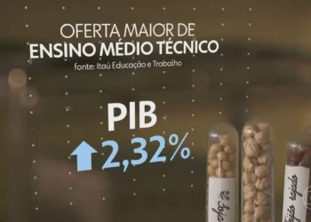 Passivo, Passivo financeiro, Débito