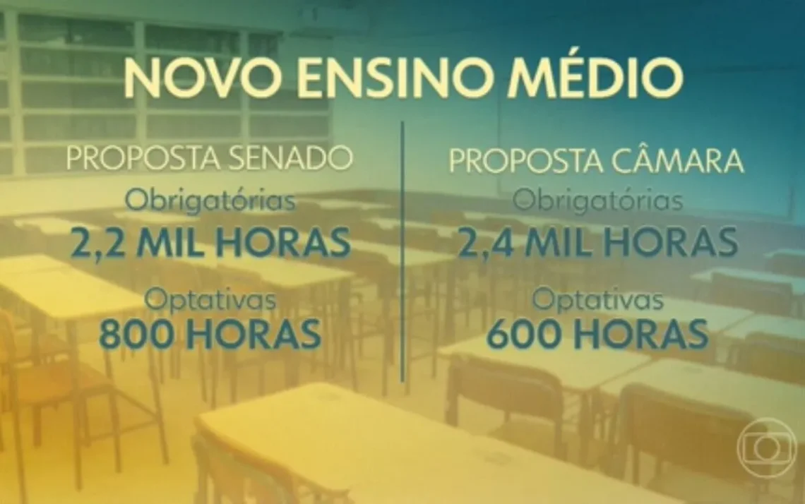 ensino, secundário, educação média, ciclo secundário;